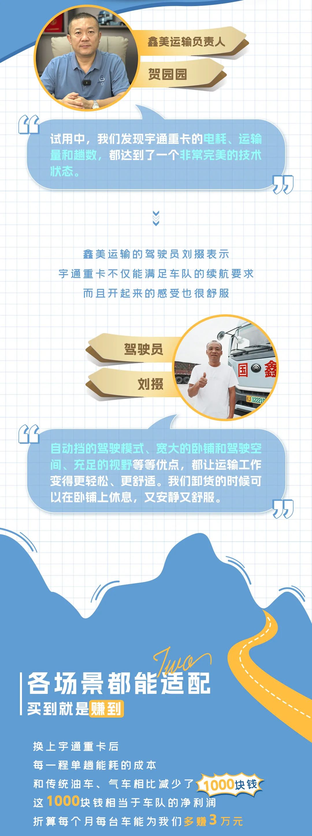 宇通重卡老友記 | 歷時半年貨比多家，為什么最終選擇宇通重卡？