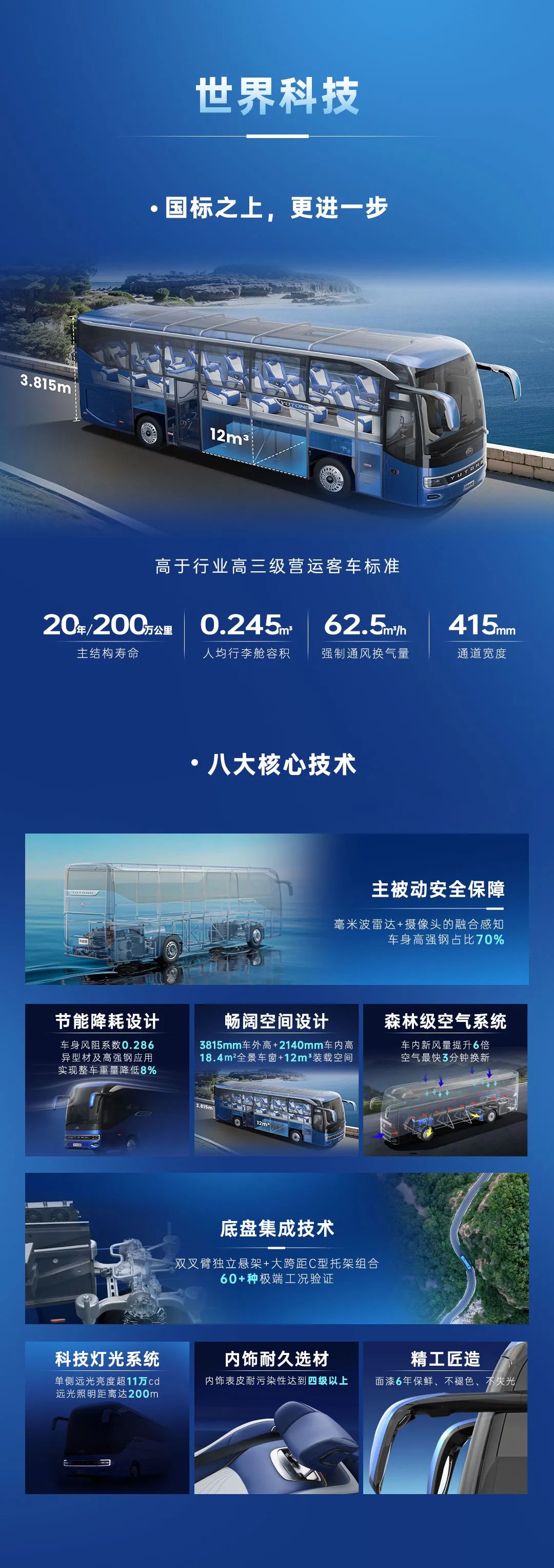 一圖看懂宇通天域S12如何開(kāi)啟高端出行新紀(jì)元