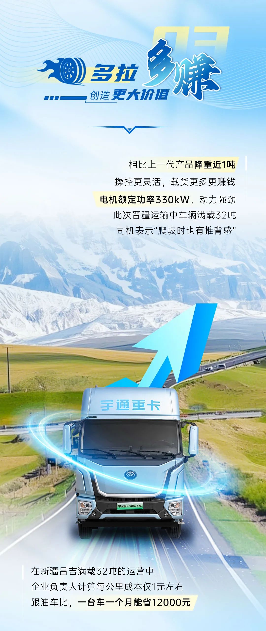 跑贏每一度 | 開(kāi)拓3000km運(yùn)距路線，宇通400度牽引車憑什么?