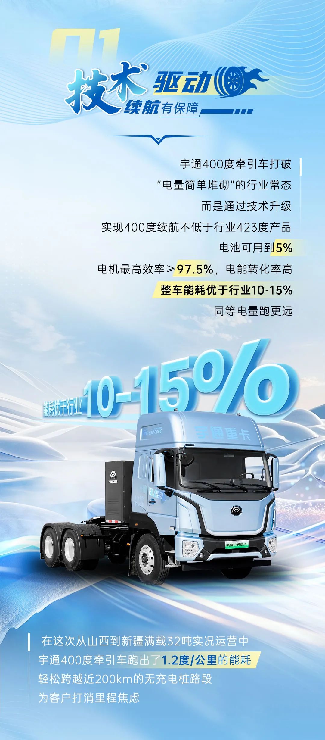 跑贏每一度 | 開(kāi)拓3000km運(yùn)距路線，宇通400度牽引車憑什么?