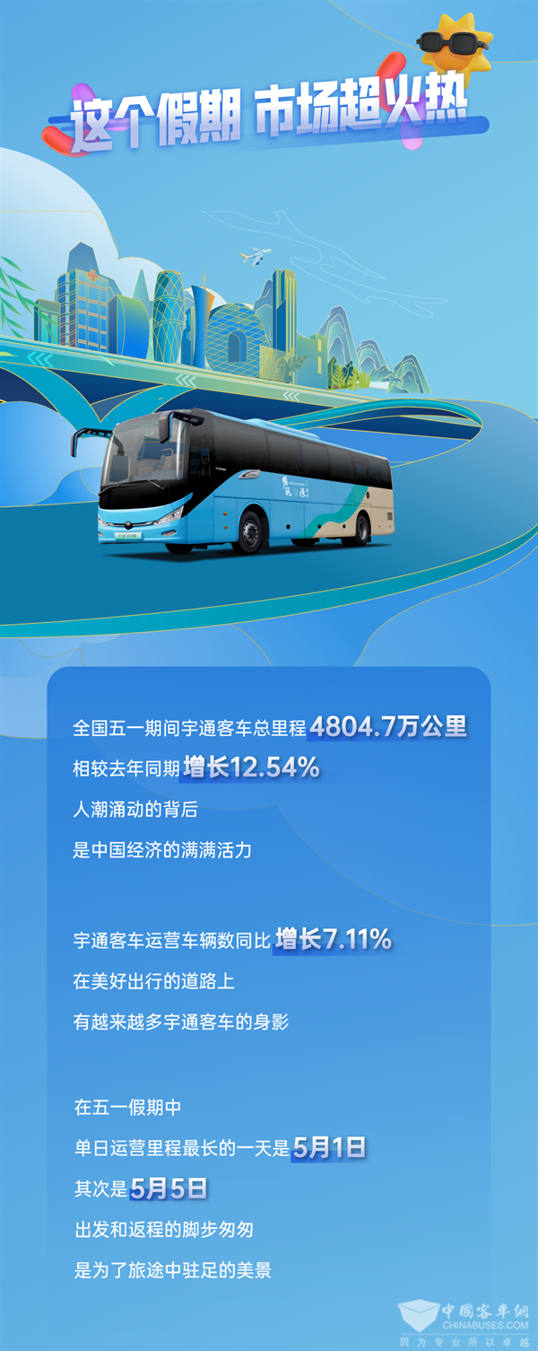 宇通車聯(lián)網(wǎng)大數(shù)據(jù)報(bào)告出爐 總里程超4800萬公里