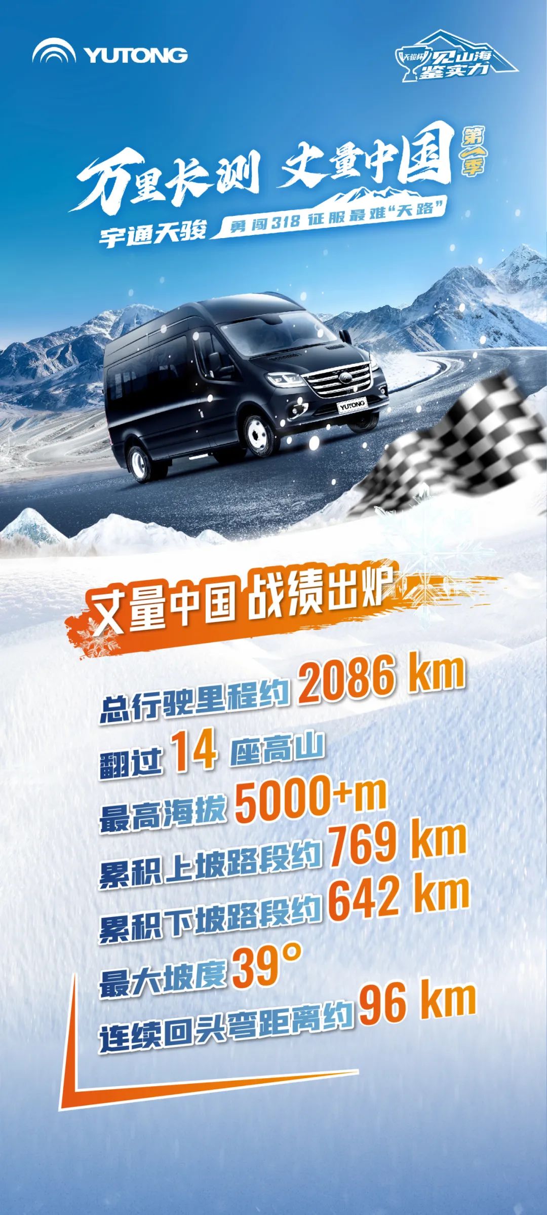 圓滿成功！宇通天駿以實(shí)力見山海，征服最難“天路”
