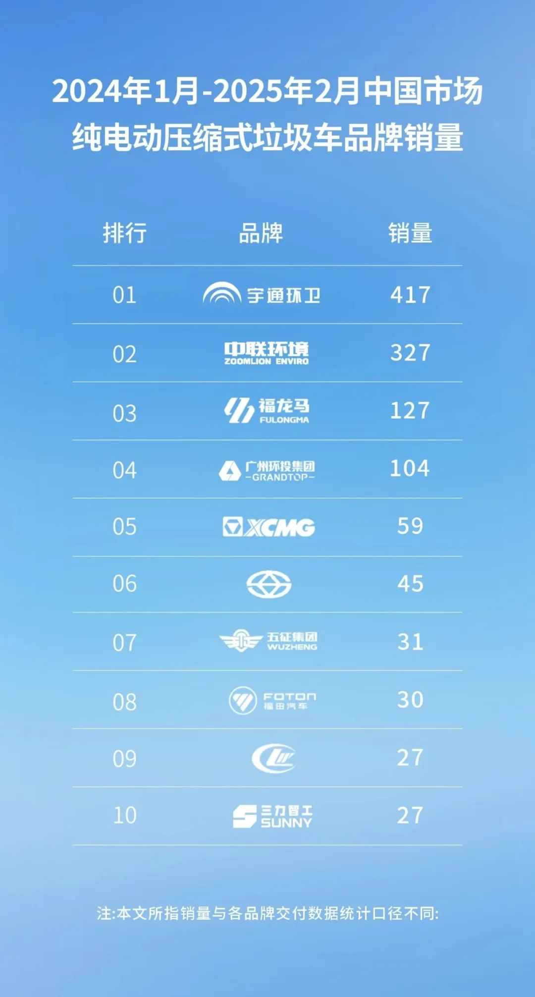 宇通行業(yè)觀察丨電動化、數(shù)智化成為環(huán)衛(wèi)行業(yè)未來發(fā)展趨勢
