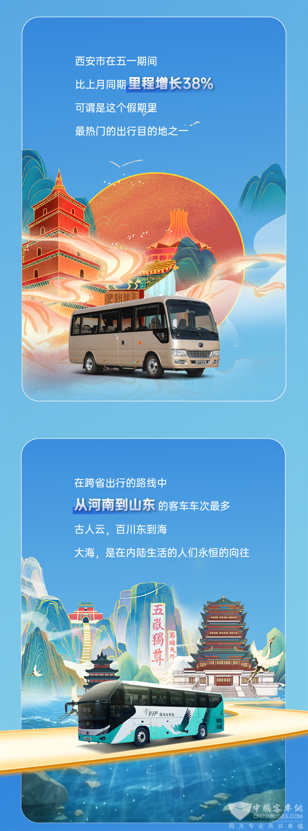 宇通車聯(lián)網(wǎng)大數(shù)據(jù)報(bào)告出爐 總里程超4800萬公里