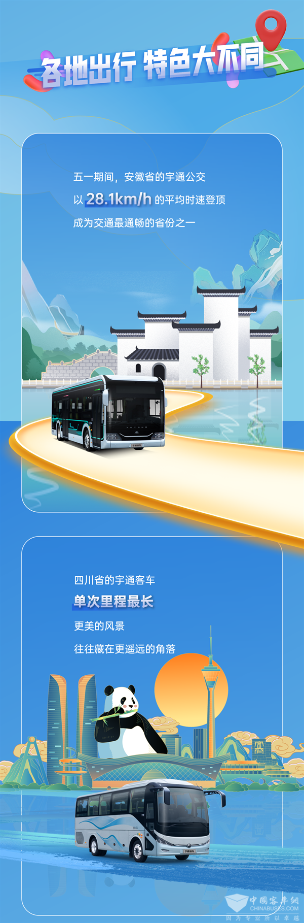 宇通車聯(lián)網(wǎng)大數(shù)據(jù)報(bào)告出爐 總里程超4800萬公里