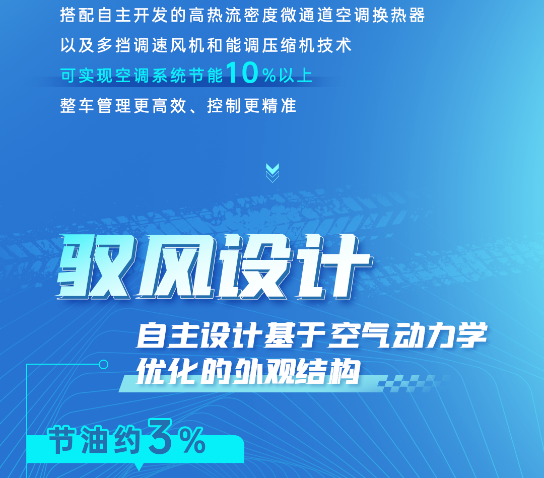 宇通『慧省』加持！2025“宇通杯”節(jié)油挑戰(zhàn)賽首戰(zhàn)告捷