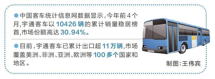 宇通客車為何能馳騁全球