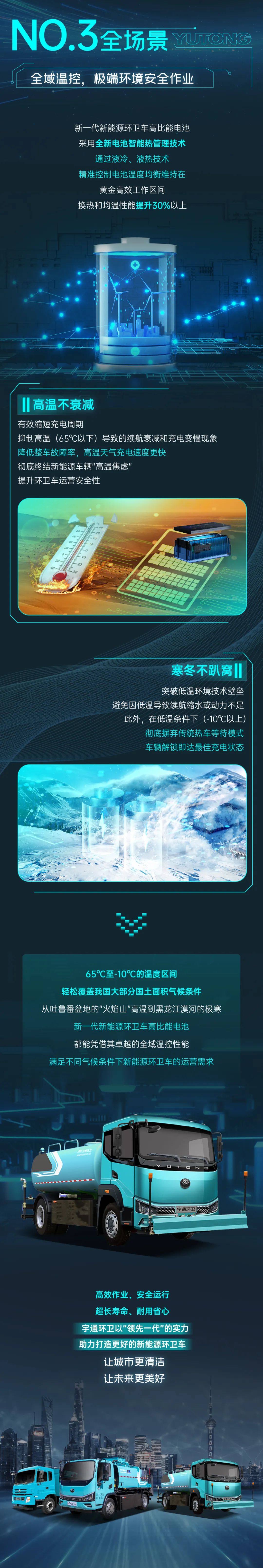 電池領(lǐng)先一代，環(huán)衛(wèi)效率狂飆！一圖解鎖宇通環(huán)衛(wèi)新一代高比能電池「六邊形戰(zhàn)力」