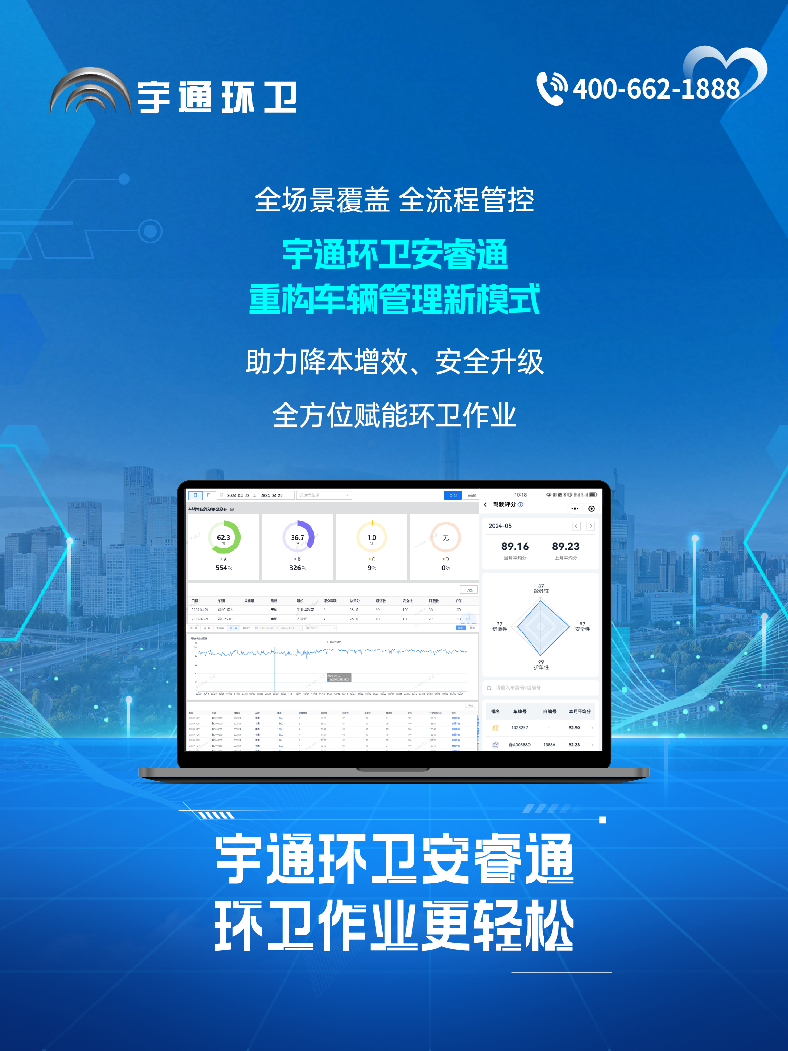 宇通環(huán)衛(wèi)安睿通“有問必答局”第六期：全場景智慧管理，高效運營觸手可及！
