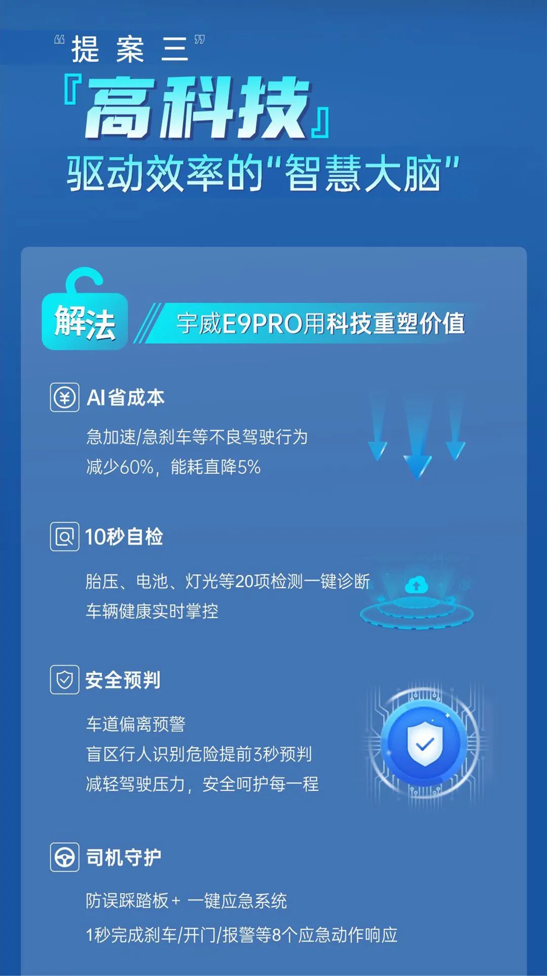 三大出行“提案”，看宇威E9PRO如何靠智能舒適掌控主場(chǎng)！