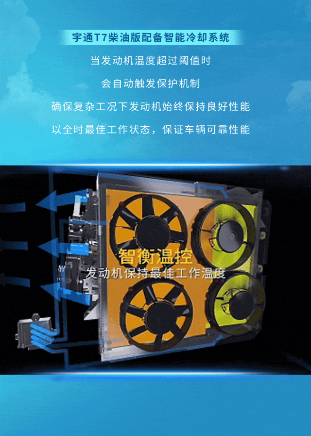 六大維度實(shí)測(cè)！宇通T7柴油版性能測(cè)試“戰(zhàn)績(jī)”出爐