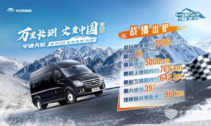 萬里長測首季收官 宇通天駿征戰(zhàn)318 鑄就行業(yè)實測典范