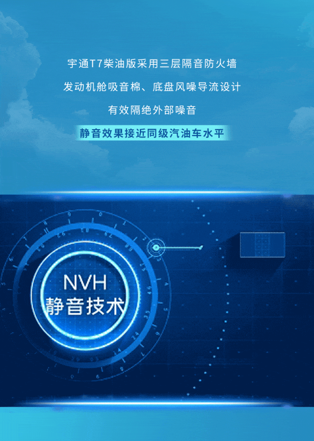 六大維度實(shí)測(cè)！宇通T7柴油版性能測(cè)試“戰(zhàn)績(jī)”出爐