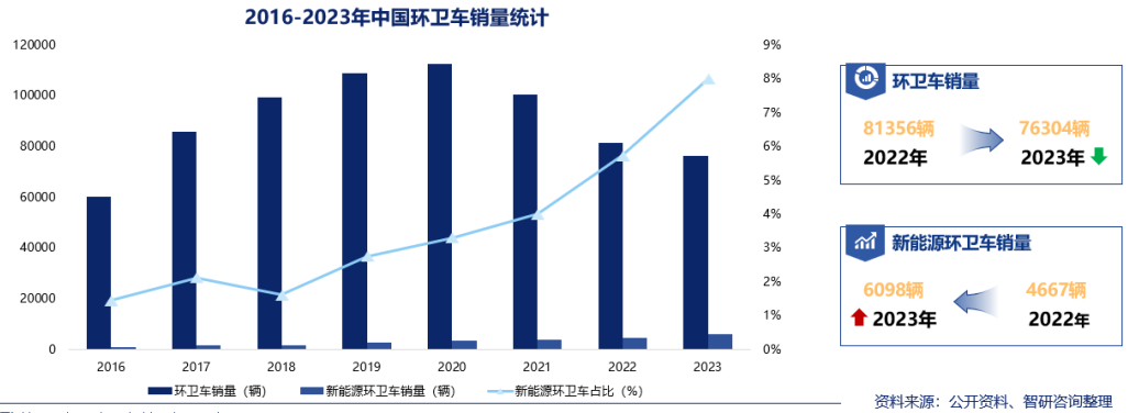 宇通行業(yè)觀察丨電動化、數(shù)智化成為環(huán)衛(wèi)行業(yè)未來發(fā)展趨勢